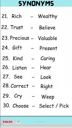Synonyms | 50 Common words with its synonyms | English Vocabulary