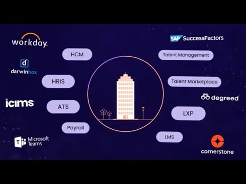 Why Your HR Tech Stack Is Still Missing Real Skills Intelligence | iMocha