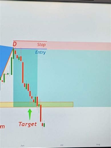 ElitePatterns 📊 #trading #forex #strategy #patterns #technicalanalysis