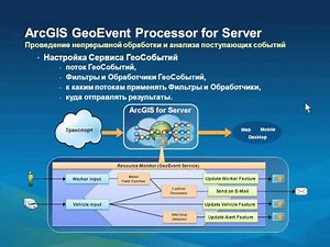 ГИС в реальном времени с помощью ArcGIS GeoEvent Processor for Server. Обзор