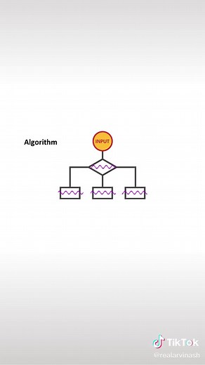 Importancia de los Algoritmos Cuánticos en la Computación