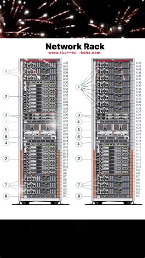 Datacenter U42 Rack .. what devices should be on TOP of the Rack ? Comment with your rack devices layout #networking #NetworkEngineering #ITLabs #education #network