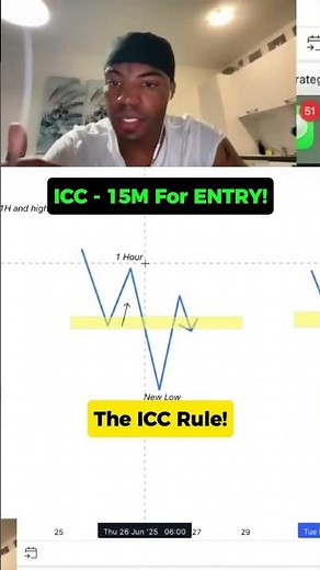 The PROVEN ENTRY MODEL: ICC Rule Scaling For High-Accuracy Day Trades! 📈