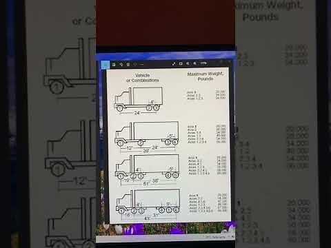 Truck Classifications and weight/axle