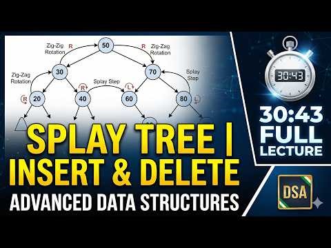Splay Tree Explained | Insertion, Deletion & Example