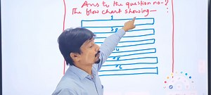 HSC English 1st Paper : Flow Chart How to answer flow chart? * If you have any problem, this video is for you.. Md Mostafa Ali B.A ( Hons), B. Ed, M. A (English), M. Phil 23 years in teaching English. #englishtips #HSC #hsc2024batch #hscbatch24 #HSC2024 #HSC24 #hscEnglish | English with Mostafa Ali