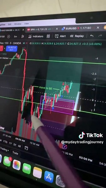 Understanding Day Trading Strategies for Nasdaq