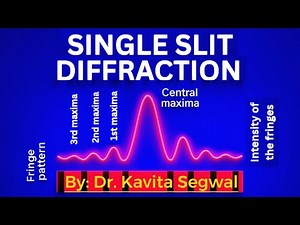 Single Slit Fraunhofer Diffraction | Wave Optics | Optics | @Dr.KavitaSegwal
