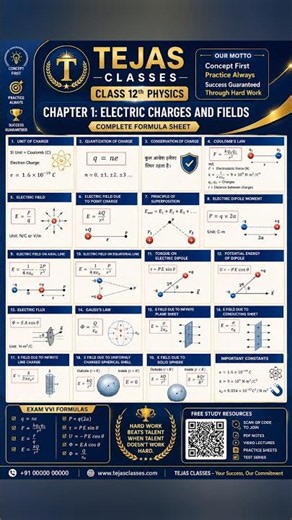 ⚡ Class 12 Physics Chapter 1 Complete Formula Sheet | Bihar Board 2026 | TEJAS CLASSES 📚