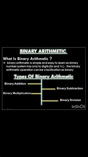 Binary Arithmetic Explained | Addition, Subtraction Multiplication, Division #education #arithmetic