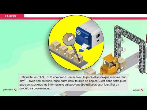 [Comment ça marche ?] La RFID