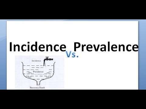 PSM 065 Incidence Prevalence Difference compare What Formula calculate rate attack rate secondary