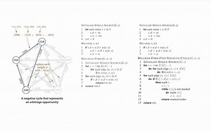 Bellman-Ford算法讲解