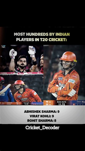 Most Centuries In T20I By An Indian 😳🤯