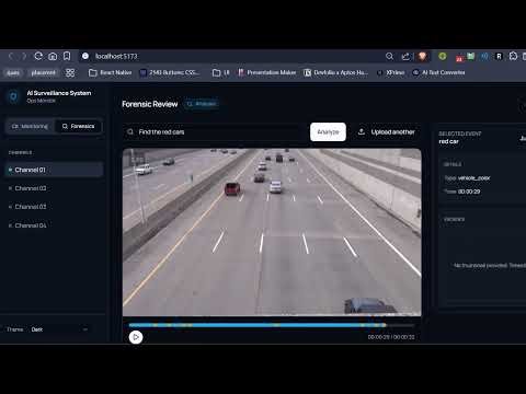 AI-Powered Surveillance: From Passive Watching to Live Intelligence
