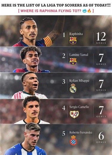 Raphinia is in the league of his own ☠️🥶 #football #raphinha #lamineyamal #barcelona #viral#trending