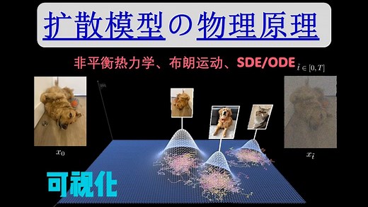 扩散模型详解：从布朗运动到SDE/ODE的生成式AI物理学