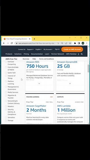 AWS Free Tier you should know about !!!! #shorts