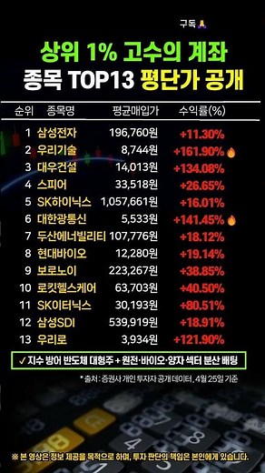 상위 1% 고수의 픽! 국내주식 TOP13 평단가 공개 #상위1퍼센트 #주식고수 #주식투자