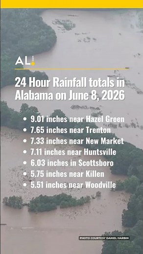 24 Hour Rainfall totals in Alabama on June 8, 2026