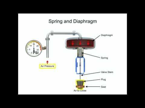 2 Way Flow Control Valve
