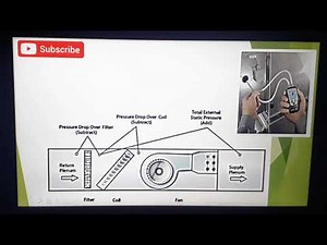 How to measure the Static Pressure in HVAC System || Digital Manometer || English