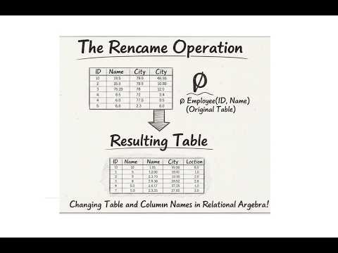 rename operation in dbms relational algebra computer anudeshak