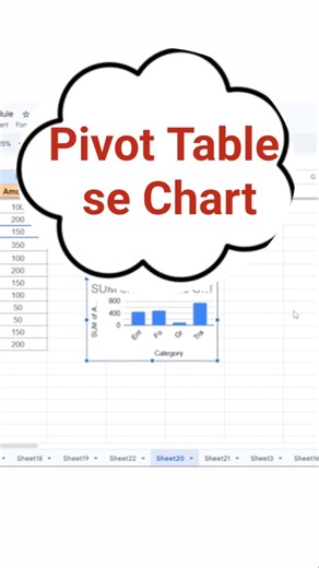 Pivot Table Se Instantly Chart Kaise Banaye | Google Sheets Trick (Hindi) #shorts