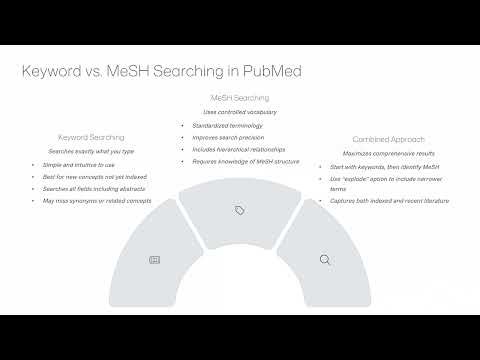 Mastering PubMed and Drug Information Resources