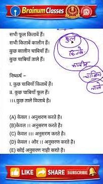 Syllogism ka sabse easy trick 🔥 | SSC Reasoning