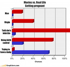Law of Inverse Fertility - TV Tropes