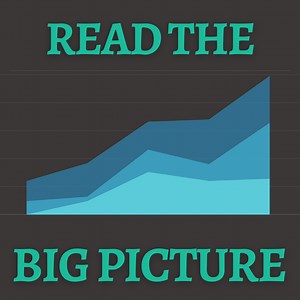 Stock Investing with Volume Profile - Trader Dale's Advanced Volume Profile Forex Trading Education