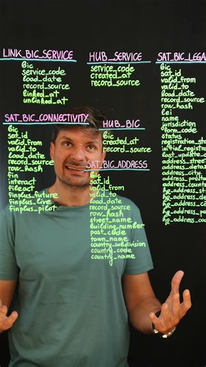 Data Vault Pt.3 | From Chaos to Clarity #Shorts