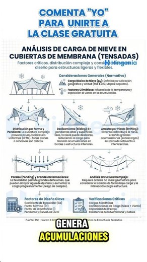 Snow load analysis on membrane roofs (Tensioned).
