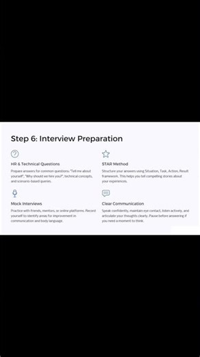 Interview Preparation Strategy 🔥 | Crack Any Interview with Confidence 🚀
