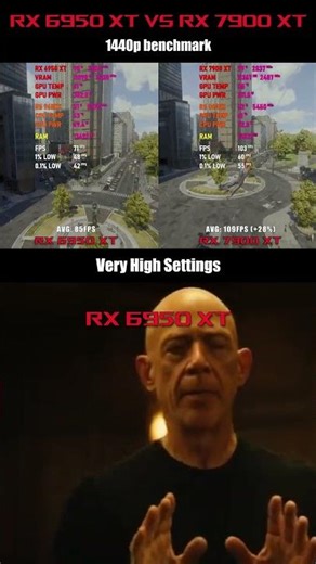 RX 6950 XT vs RX 7900 XT – 1440p Benchmark in 8 Games