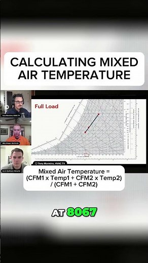 Here’s a simple way to calculate the mixed air temperature of two airstreams. #hvac