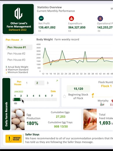 Transform Poultry Farming with Excel KPIs and Dashboard
