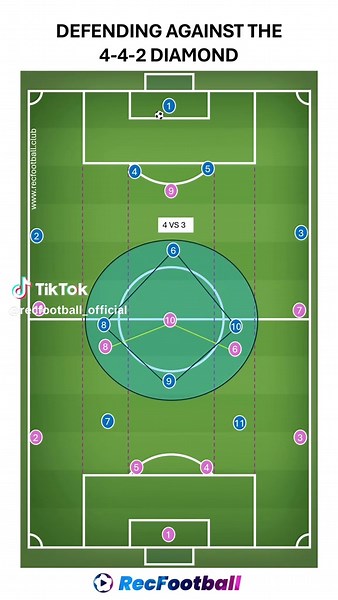 Recfootball_official su TikTok
