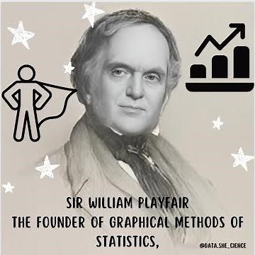 Unsung Data Hero || Chapter-7 ||William Playfair's Legacy 🌟