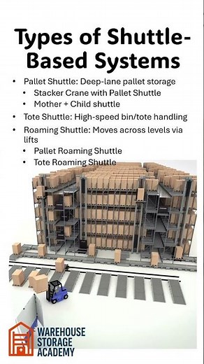 Types of Shuttle Based Systems #storagesolutions #warehouse#logistics#automation #storagesolutions