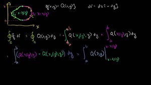 Green's theorem proof (part 2)