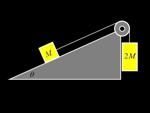 Ramp Atwood machine with M and 2M, force diagrams and acceleration in terms of g for mass and pulley