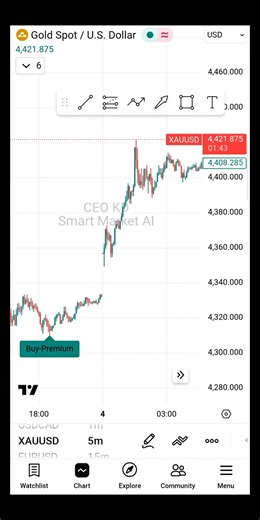 VIP INDICATOR 📈💸 #goldtrading #indicator #scalping #xauusd
