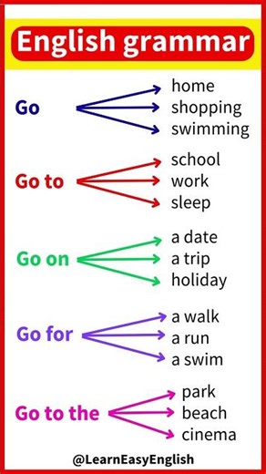 English grammar Lesson 🤔 | Go, go to, go on, go for and go to the sentence examples