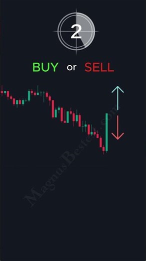 Best Trading Strategy