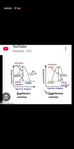 Term 3 content: Grade 11 Energy & Chemical Change