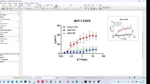 GraphPad Prism科研作图技巧分享-XY线图