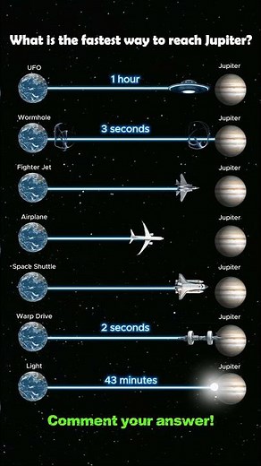 What is the fastest way to reach Jupiter?