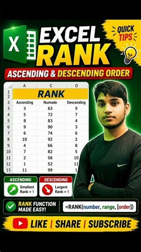 Excel Rank Formula in 30 Seconds 🤯 | Ascending & Descending Rank